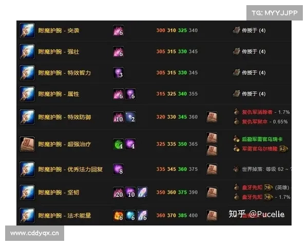 魔兽世界怀旧服:肩膀附魔装备全攻略 魔兽世界怀旧服:肩膀附魔装备全攻略